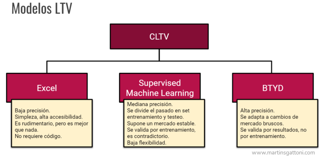 Espejito, espejito, qué cliente será el más bonito? Tipología de modelos  predictivos para marketing - El blog de Martín Sgattoni